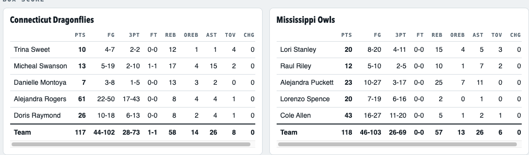 Two box scores side by side with a free throw column; one player shows one free throw made in one try