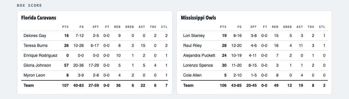 Two box scores side by side, each with a new STL column after TOV; the team totals show 7 steals for one side and 2 for the other