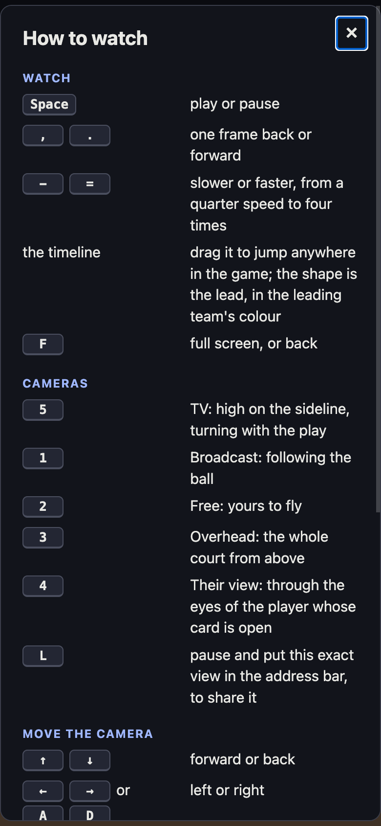 The How to watch dialog on a phone: each key in a box beside what it does, under the headings Watch, Cameras and Move the camera