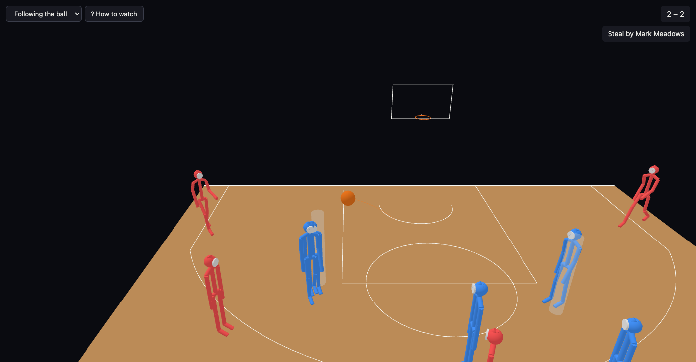 The 3-D replay at a steal: two blue defenders each have a faint pale column beside them, where the red ball handler believed they were, and the line under the score reads Steal by Mark Meadows
