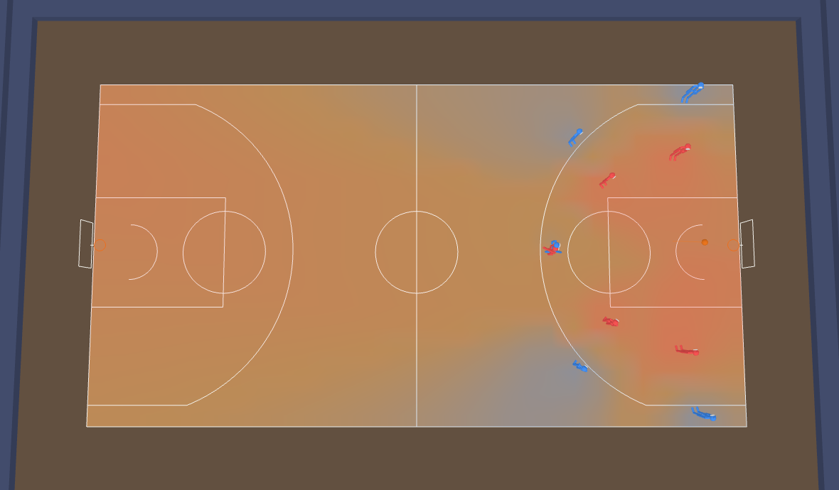 The court from overhead with the space map on: around the right-hand basket the floor is tinted red where the red players stand nearest, a band of blue runs between the two groups and out to the corner, and the far half of the court is tinted only faintly
